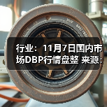 行业:11月7日国内市场DBP行情盘整 来源:互联网 2025-11-07(图3) 行业:11月7日国内市场DBP行情盘整 来源:互联网 2025-11-07(图3)
