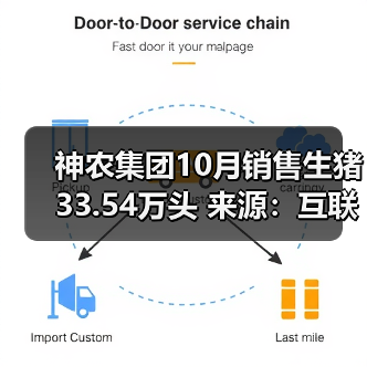神农集团10月销售生猪33.54万头 来源:互联网 2025-11-07(图4) 神农集团10月销售生猪33.54万头 来源:互联网 2025-11-07(图4)