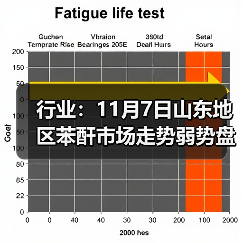 行业:11月7日山东地区苯酐市场走势弱势盘整 来源:互联网 2025-11-07(图3) 行业:11月7日山东地区苯酐市场走势弱势盘整 来源:互联网 2025-11-07(图3)