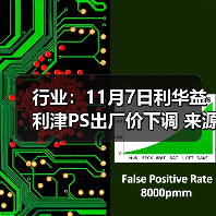 行业：11月7日利华益利津PS出厂价下调 来源：互联网 2025-11-07（图2）