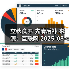 立秋食养 先清后补 来源:互联网 2025-08-07(图3) 立秋食养 先清后补 来源:互联网 2025-08-07(图3)