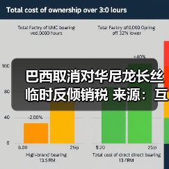 巴西取消对华尼龙长丝临时反倾销税 来源：互联网 2025-12-05（图2）