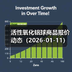 活性氧化铝球商品报价动态（2026-01-11）