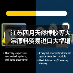 江苏四月天然橡胶等大宗原料贸易进口大幅增长（图3）