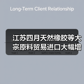 江苏四月天然橡胶等大宗原料贸易进口大幅增长（图4）