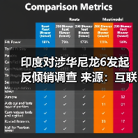 印度对涉华尼龙6发起反倾销调查 来源：互联网 2025-10-09（图3）