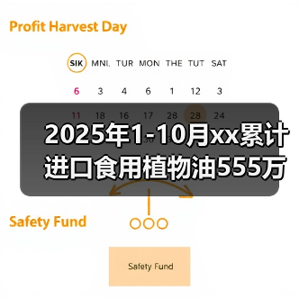 2025年1-10月xx累计进口食用植物油555万吨 来源：互联网 2025-11-07（图1）