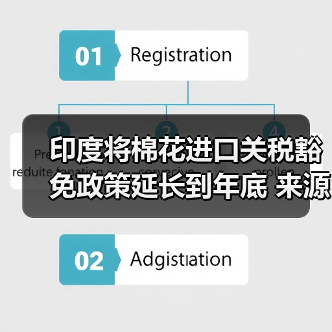 印度将棉花进口关税豁免政策延长到年底 来源：互联网 2025-08-28（图4）