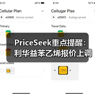 PriceSeek重点提醒：利华益苯乙烯报价上调50元