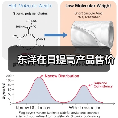 东洋在日提高产品售价