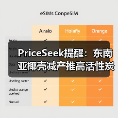 PriceSeek提醒：东南亚椰壳减产推高活性炭价格 来源：互联网 2025-11-07（图2）