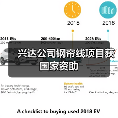 兴达公司钢帘线项目获国家资助（图1）