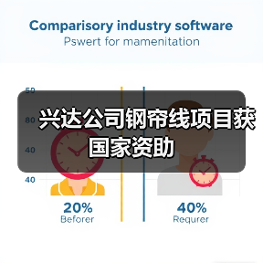 兴达公司钢帘线项目获国家资助（图4）