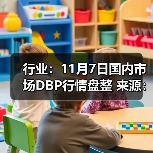 行业：11月7日国内市场DBP行情盘整 来源：互联网 2025-11-07（图4）