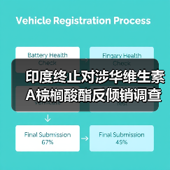 印度终止对涉华维生素A棕榈酸酯反倾销调查