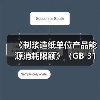 《制浆造纸单位产品能源消耗限额》（GB 31825-2024）批准发布