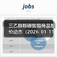 三乙醇胺硼酸酯商品报价动态（2026-01-11）