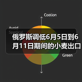 俄罗斯调低6月5日到6月11日期间的小麦出口关税 来源：互联网 2024-06-04（图3）
