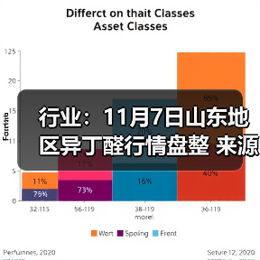 行业：11月7日山东地区异丁醛行情盘整 来源：互联网 2025-11-07（图1）