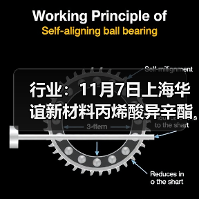 行业：11月7日上海华谊新材料丙烯酸异辛酯价格下调 来源：互联网 2025-11-07（图4）