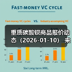 重质碳酸钡商品报价动态（2026-01-10）