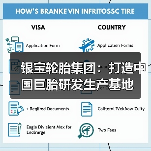 银宝轮胎集团:打造中国巨胎研发生产基地(图4) 银宝轮胎集团:打造中国巨胎研发生产基地(图4)
