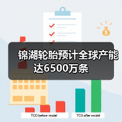 锦湖轮胎预计全球产能达6500万条(图2) 锦湖轮胎预计全球产能达6500万条(图2)