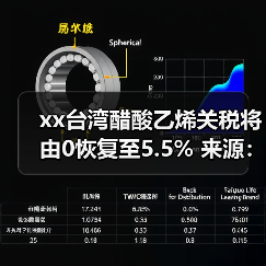 xx台湾醋酸乙烯关税将由0恢复至5.5% 来源：互联网 2024-06-04（图4）