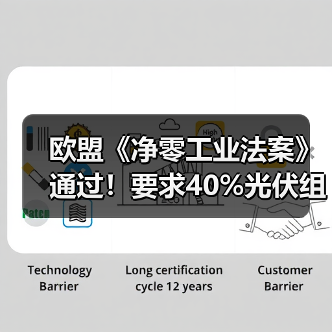 欧盟《净零工业法案》通过！要求40%光伏组件由本土制造