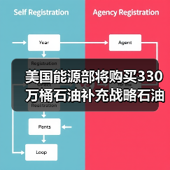 美国能源部将购买330万桶石油补充战略石油储备