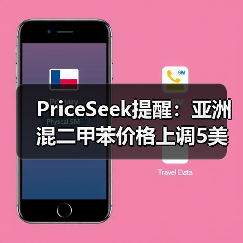 PriceSeek提醒：亚洲混二甲苯价格上调5美元/吨