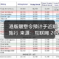 港版限塑令预计于近期施行 来源：互联网 2024-04-09（图2）