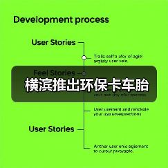 横滨推出环保卡车胎