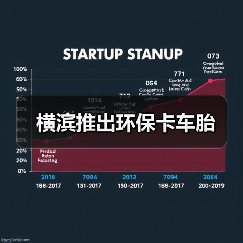 横滨推出环保卡车胎（图4）