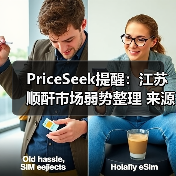PriceSeek提醒：江苏顺酐市场弱势整理