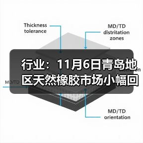 行业：11月6日青岛地区天然橡胶市场小幅回暖 来源：互联网 2025-11-07（图4）