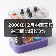 2006年12月中国天胶进口同比增长3%（图3）