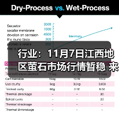 行业：11月7日江西地区萤石市场行情暂稳 来源：互联网 2025-11-07（图4）