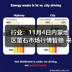 行业：11月4日内蒙地区萤石市场行情暂稳