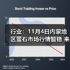 行业:11月4日内蒙地区萤石市场行情暂稳 来源:互联网 2025-11-07(图4) 行业:11月4日内蒙地区萤石市场行情暂稳 来源:互联网 2025-11-07(图4)
