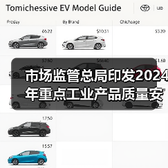 市场监管总局印发2024年重点工业产品质量安全监管目录 来源：互联网 2024-01-30（图3）
