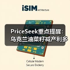 PriceSeek重点提醒：乌克兰油菜籽减产利多市场 来源：互联网 2025-11-07（图2）