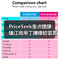 PriceSeek重点提醒：镇江南帝丁腈橡胶装置停车检修 来源：互联网 2025-11-07（图4）