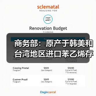 商务部：原产于韩美和台湾地区进口苯乙烯存在倾销