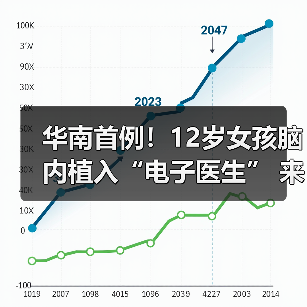 华南首例!12岁女孩脑内植入“电子医生” 来源:互联网 2025-09-09(图4) 华南首例!12岁女孩脑内植入“电子医生” 来源:互联网 2025-09-09(图4)