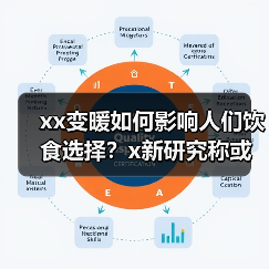 xx变暖如何影响人们饮食选择？x新研究称或致增加摄入添加糖 来源：互联网 2025-09-09