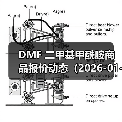 DMF 二甲基甲酰胺商品报价动态（2026-01-11） 来源：互联网 2026-01-19（图4）
