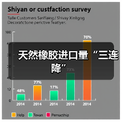 天然橡胶进口量“三连降”(图4) 天然橡胶进口量“三连降”(图4)