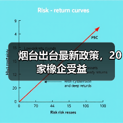 烟台出台最新政策，20家橡企受益（图4）
