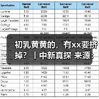 初乳黄黄的，有xx要挤掉？丨中新真探 来源：互联网 2025-09-09